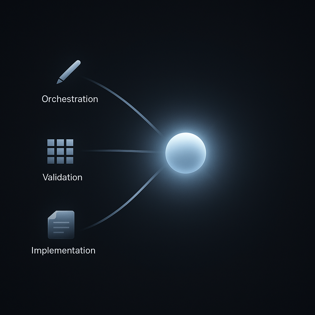 Agent-Native AI Skill: Orchestrate, Validate, and Implement Roles