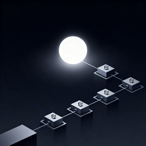 AI Coding Discipline: Enforce Error-Free Code Practices